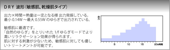 ���R�̂�炬���Ƃ肢�ꂽ1/f ��炬���[�h
